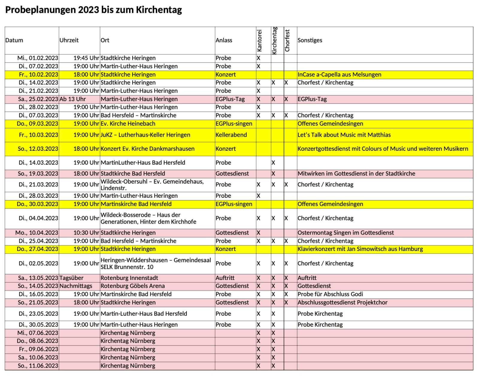 Probenplan kreuzquer